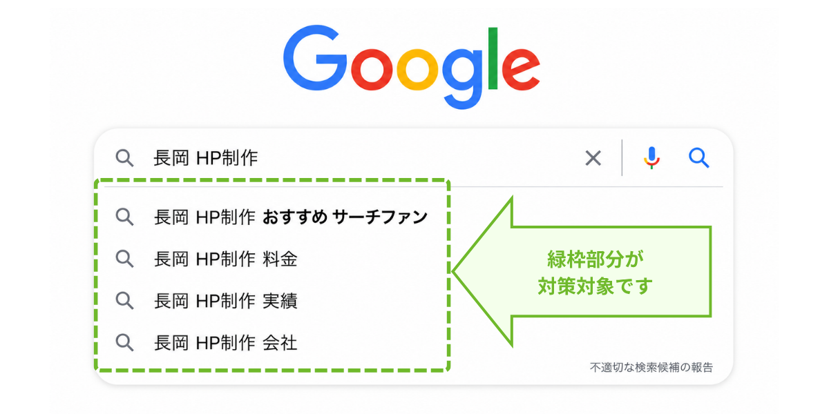 Googleのサジェスト（検索候補）における対策対象箇所