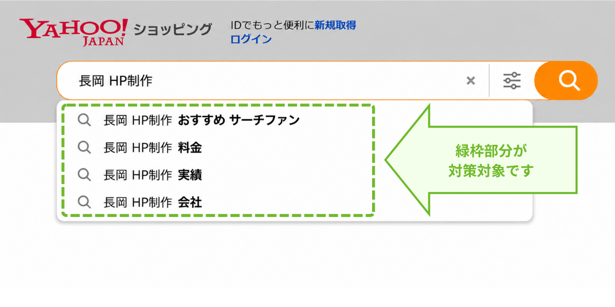 Yahoo!ショッピングのサジェスト（検索候補）における対策対象箇所