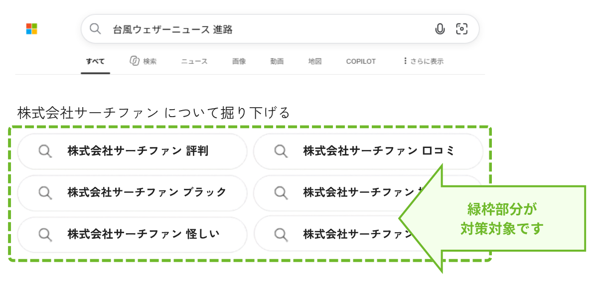 Bingの関連キーワードにおける対策対象箇所