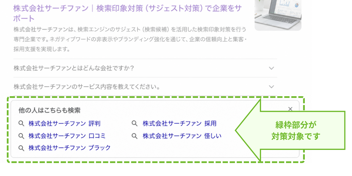 Googleの「他の人はこちらも検索」における対策対象箇所