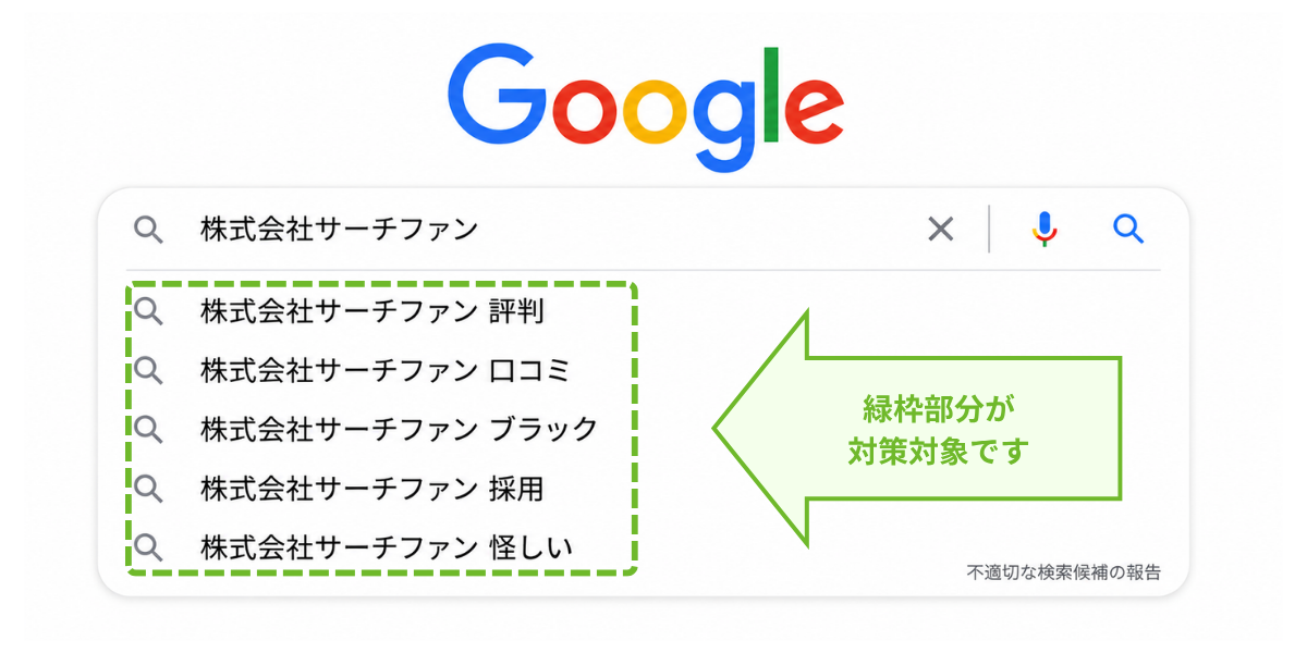 Googleのサジェスト（検索候補）における対策対象箇所