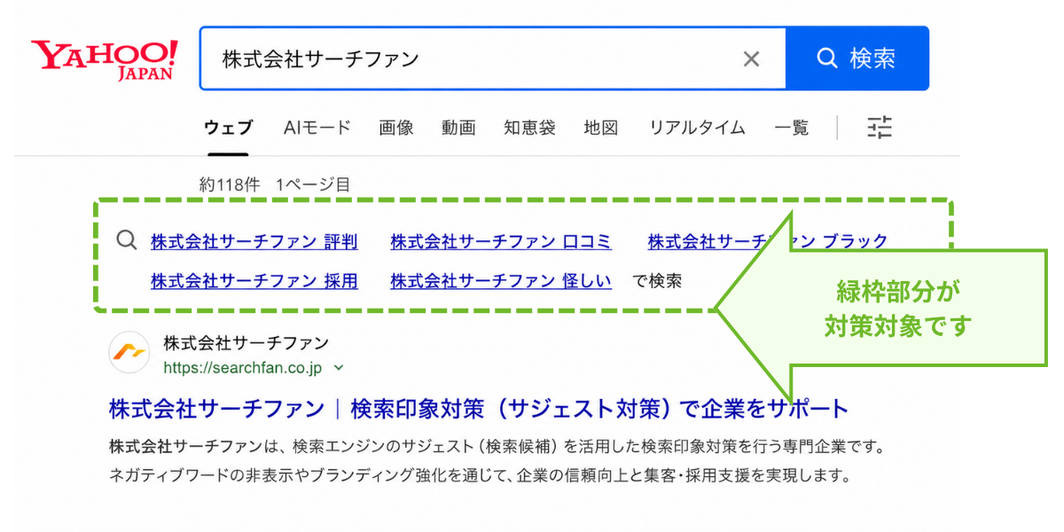 Yahoo!の関連検索ワード（虫眼鏡）における対策対象箇所