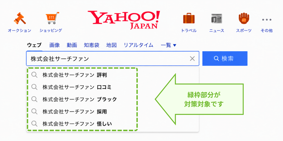 Yahoo!のサジェスト（検索候補）における対策対象箇所