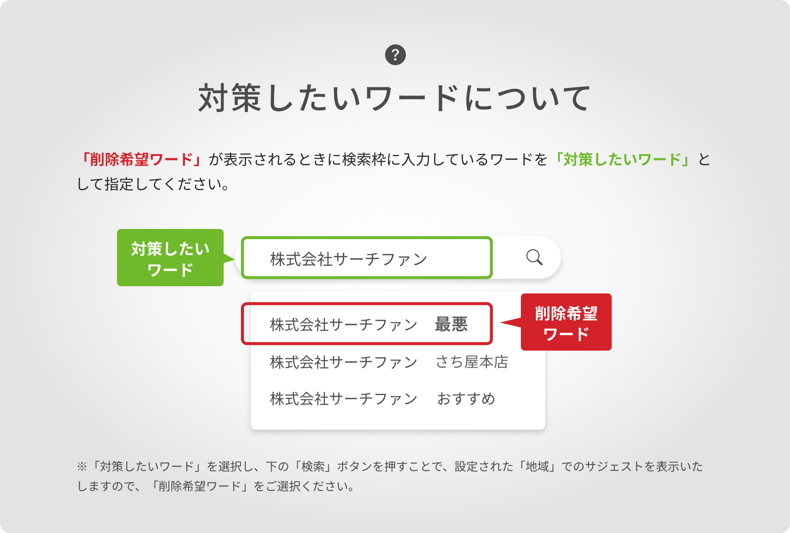 対策したいワード
