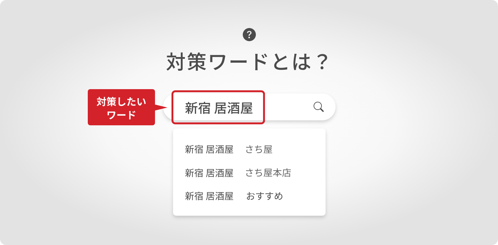 検索させたいワード