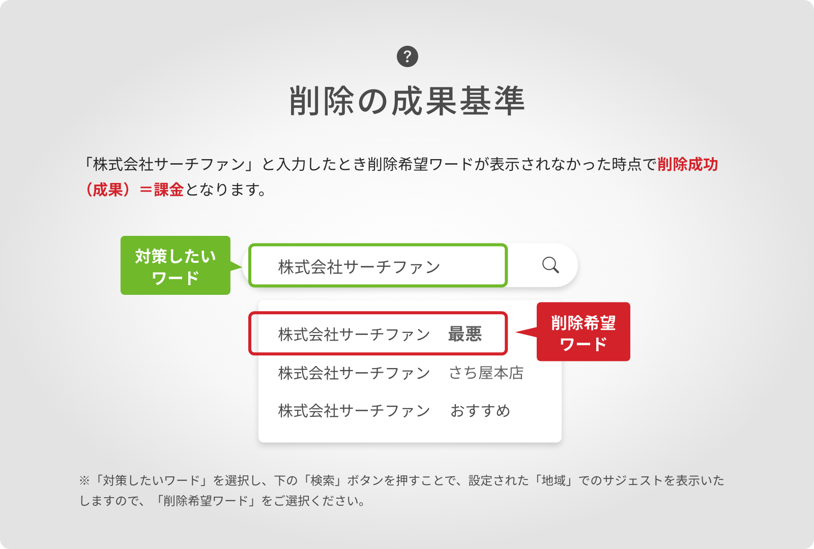 対策したいワード