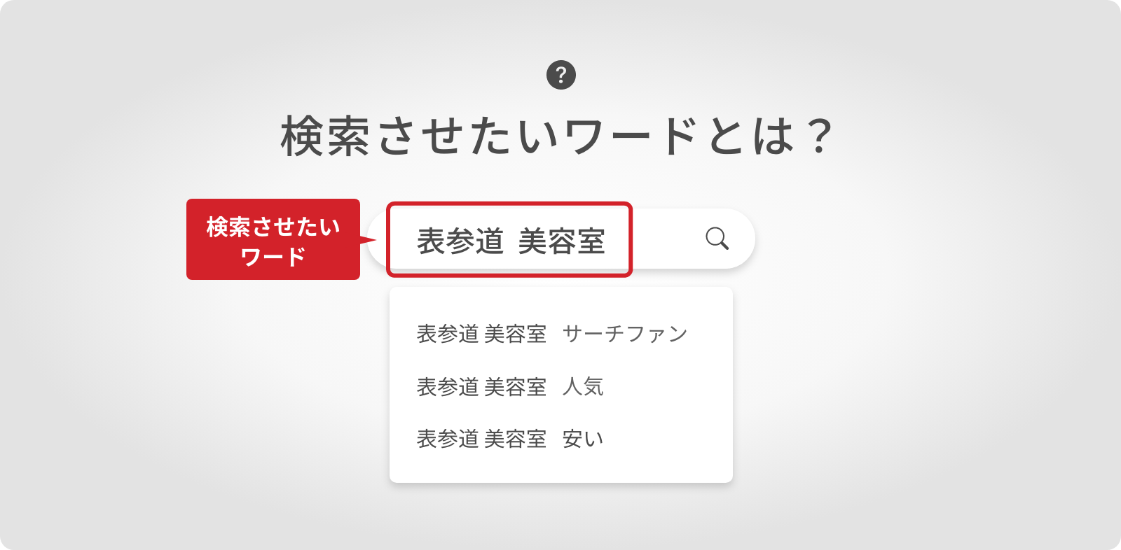 検索させたいワード